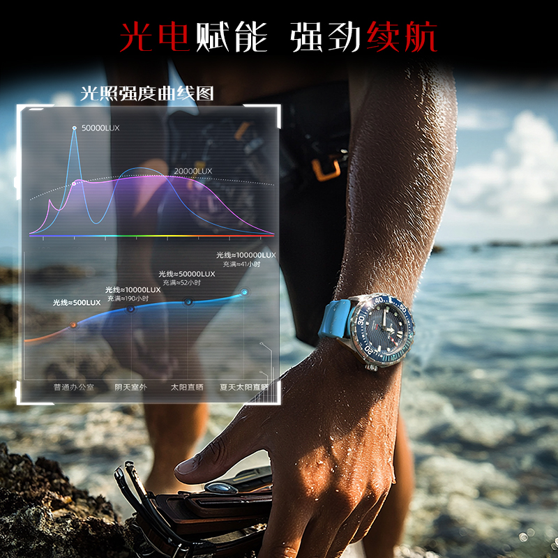 NORTH EDGE 2025 Jam Tangan Men - Smartwatch New Watches 2025 ulasan dan harga